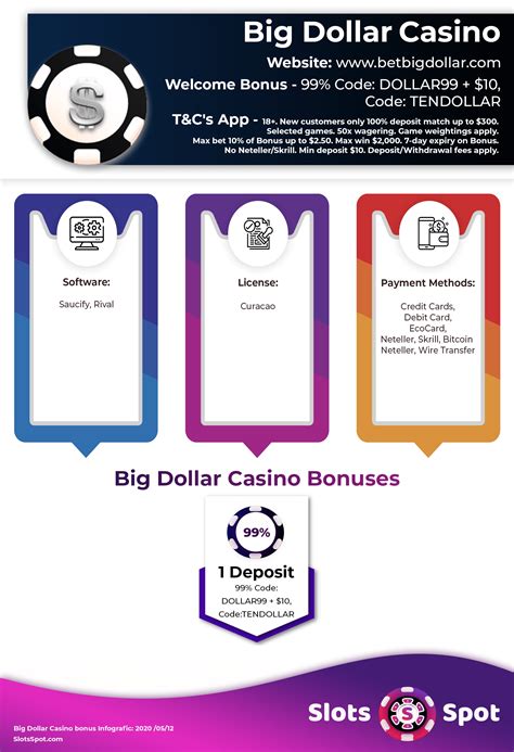 big dollar casino free chip codes|Big Dollar Casino Bonus Codes 2024 .